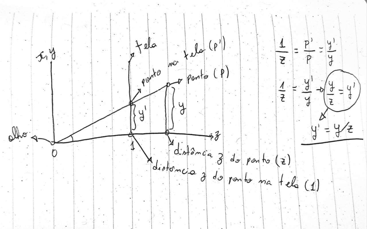 Uma simples fórmula que desmistifica gráficos 3D